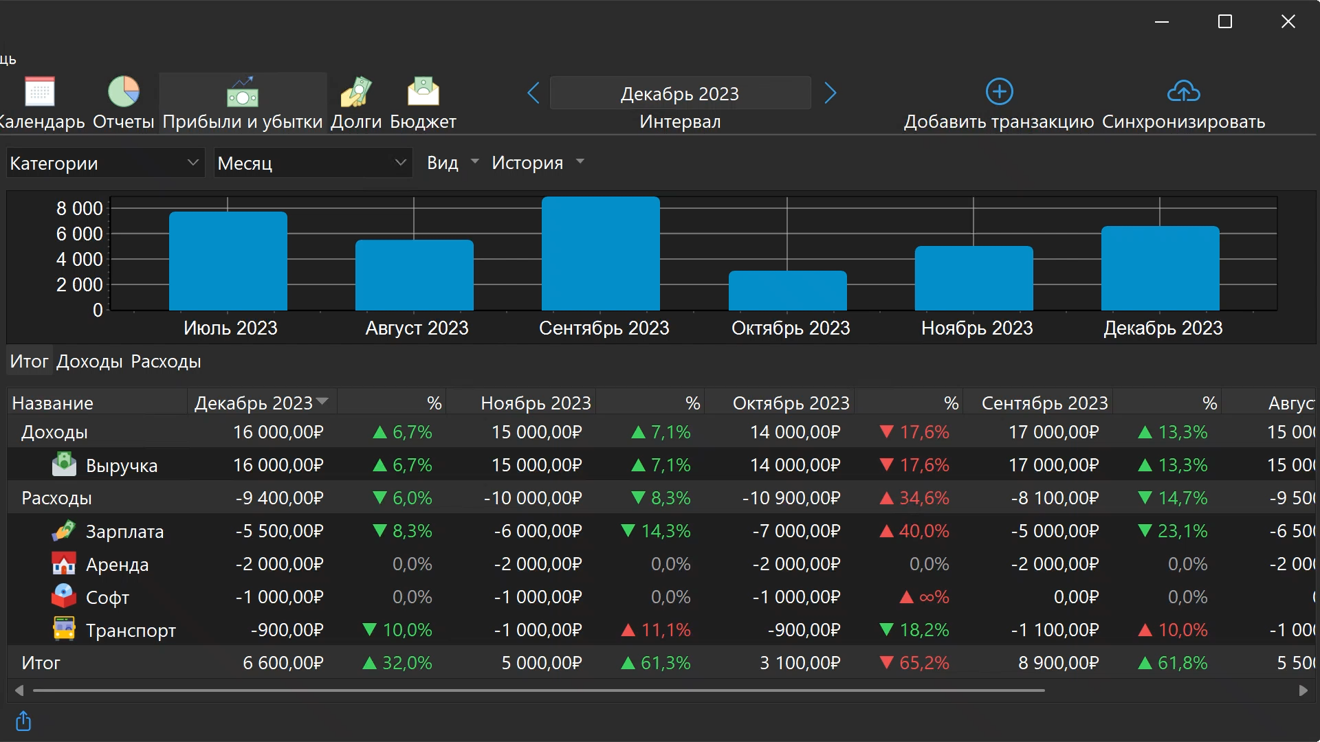 Скриншот домашней бухгалтерии Alzex Finance 7.3